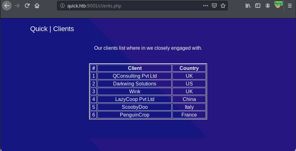 Client list